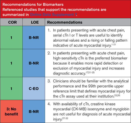 Recommendation for Biomarkers