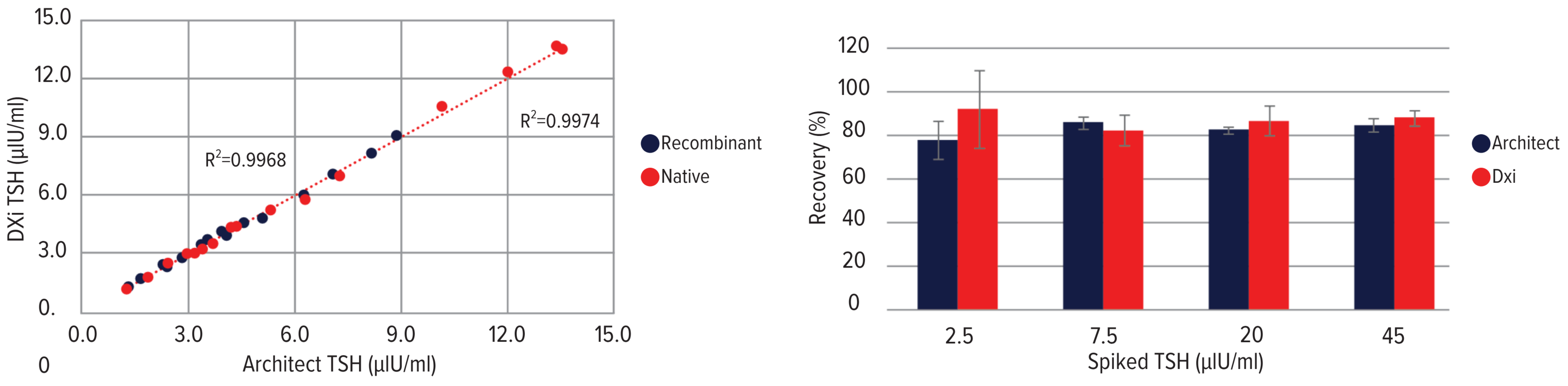 tsh both graphs high res
